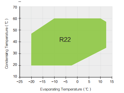 Винтовой компрессор SRC-S-113/133/163