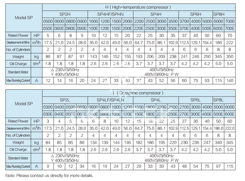 Поршневой компрессор SP