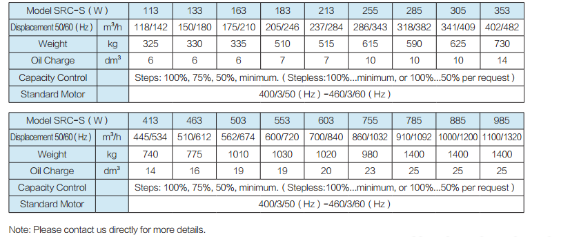 Винтовой компрессор SRC-S-113/133/163