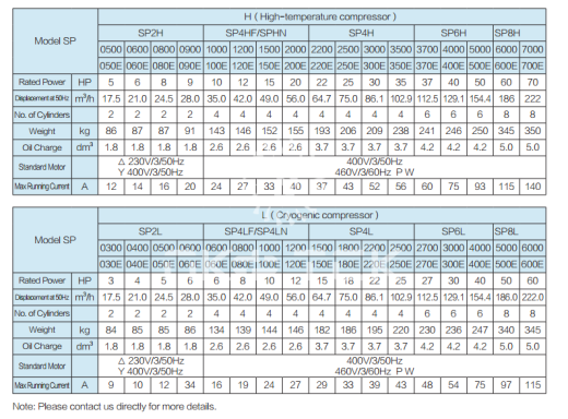 Поршневой компрессор SP